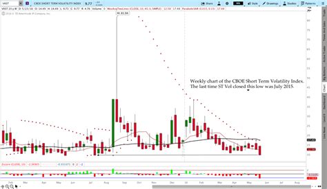 Theta Trend Simple Objective Options Trading