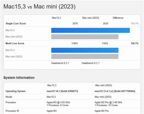 Apple M3 Y M3 Max 3 Y 16 7 De Rendimiento Frente A Los M2