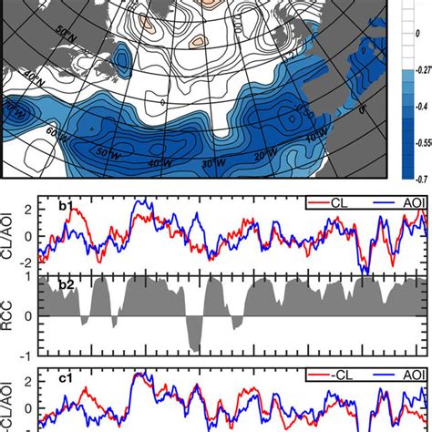 The Same As Fig 2 But For The Total Cloud Coverage And Aoi Download