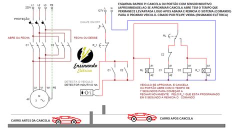 Aulas De Comandos El Tricos Ensinando El Trica Dicas E Ensinamentos