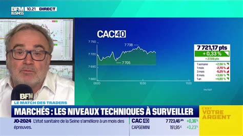 Le Match Des Traders Poursuite Du Rebond Du CAC 40 05 07