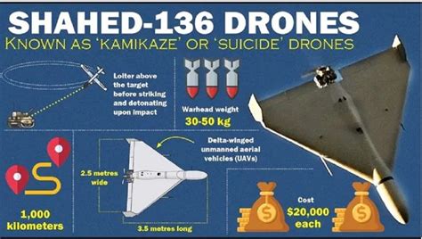 ¿qué Son Los Drones Kamikaze Que Rusia Utiliza En Ucrania Galaxia