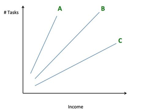 Econometrics Flashcards Quizlet