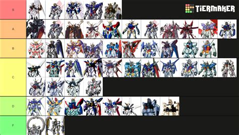 Main Titular Gundam Ranking Tier List Community Rankings Tiermaker