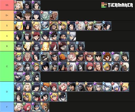 Naruto X Boruto Ninja Voltage Tier List Get The Entire Tier List With