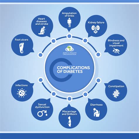 Diabetes Infographics And Illustration Africa Health Organisation