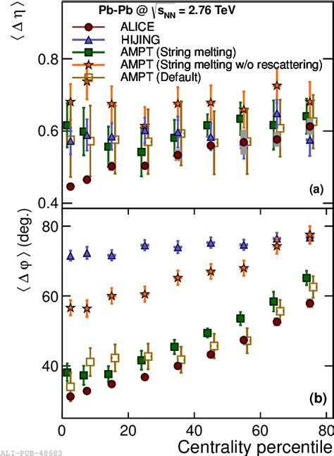 Figure From Twoparticle Correlations And Balance Functions In Ppb