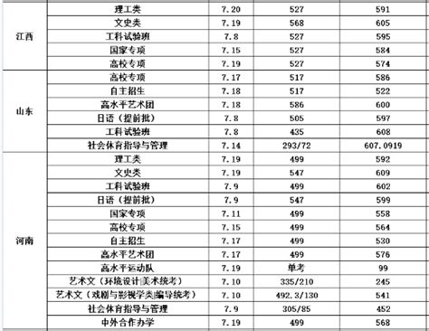 長安大學發布錄取分數線 教育 人民網