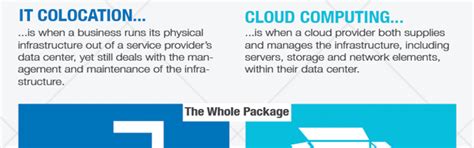 Infographic Colocation Vs Cloud Rapidscale Cloud Computing