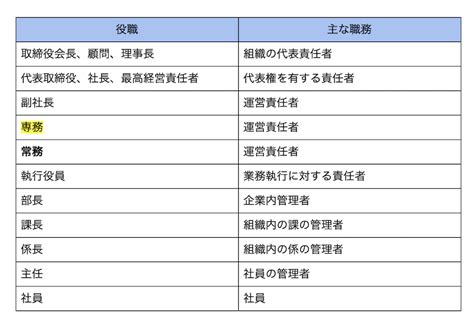 専務とは？常務との違いや仕事・役割・給料を徹底解説！ 起業ログ