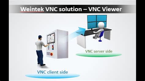 Tips From Weintek Rd Team Vnc Viewer Youtube