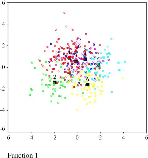 Table From Biological Affinity And Sex Determination Using Morphometric And Morphoscopic
