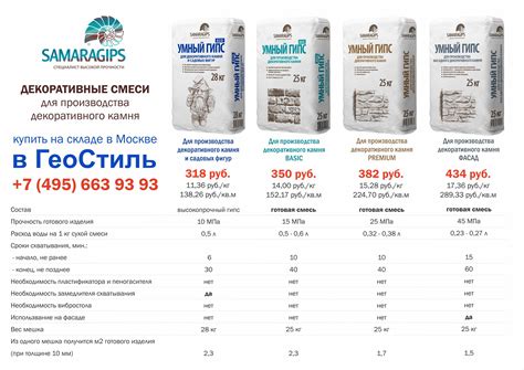 Раствор для заливки формы декоративного камня: Пропорции гипса и воды ...