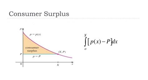 CuriouSTEM - Consumer Surplus