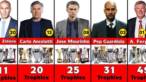 Top Football Managers With Most Trophies In Football History Youtube