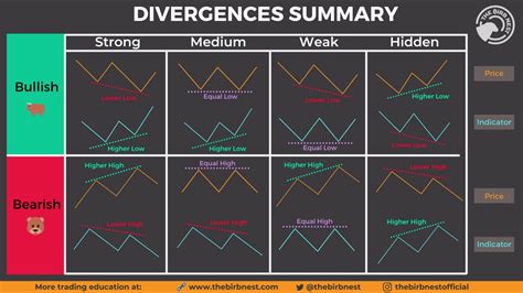 RSI Divergence New Trader U