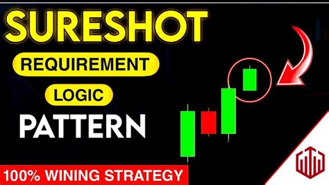 Small Account Growing Sureshot Pattern Strategy Sure Shot Pattern