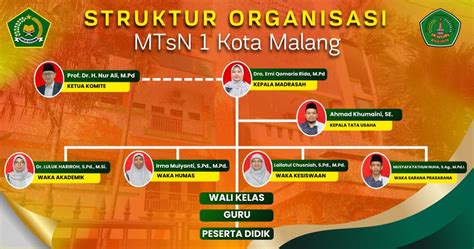 Struktur Organisasi Mtsn Kota Malang