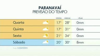 Meio Dia Paran Noroeste Calor Volta A Partir De Sexta Feira No