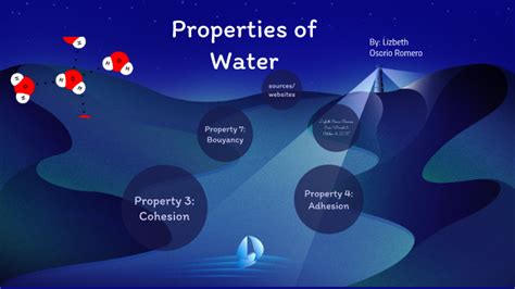 🌷 7 Properties Of Water 9 Properties Of Water Along With Examples 2022 10 10