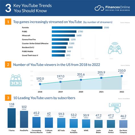 16 YouTube Trends for 2024: New Forecasts & A Look Into What’s Next ...