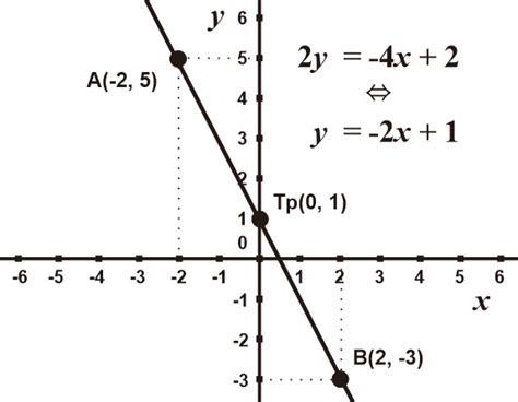 Fungsi Linear Pengertian Fungsi Linear Grafik Dan Contoh Soal