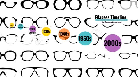 Glasses Timeline By Emaan Alsomeri On Prezi