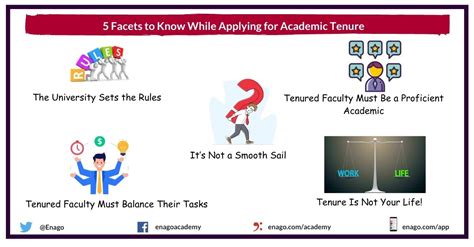 How To Become A Tenured Professor Englishsalt