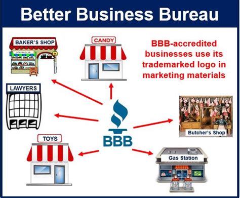 Better Business Bureau Bbb Definition And Meaning Market Business