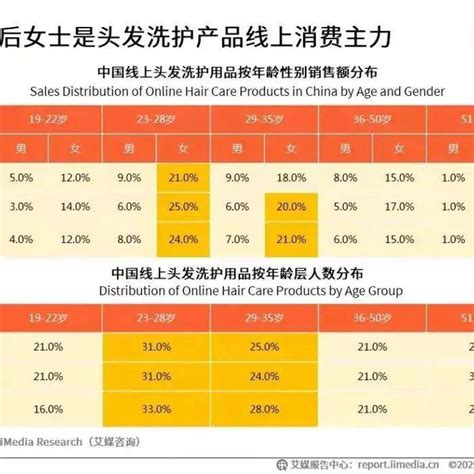 她经济——女性消费市场已经超10万亿品牌化妆品避孕药