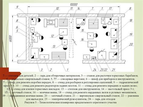 Планирование тех. обслуживания и ремонта автомобилей с разработкой ...