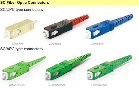 Montaje Y Mantenimiento Conectores De Fibra Óptica