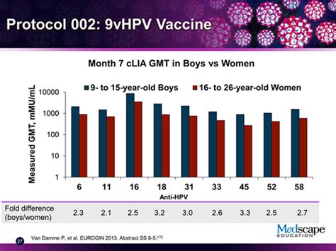 Hpv Related Disease Evaluating Burden And Opportunities For Prevention