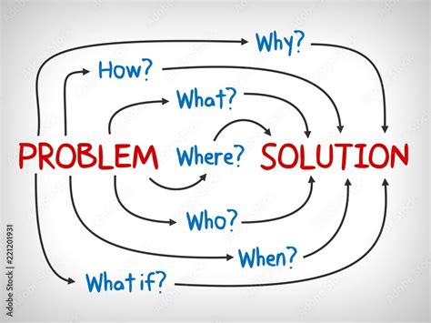 Problem And Solution Why What Who When How And Where Mind Map