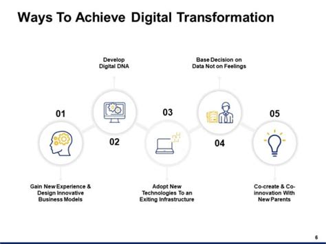 Digital Transformation Strategy Ppt Powerpoint Presentation Complete