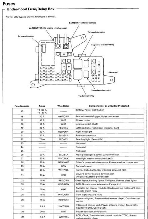 Fuse Box Diagram For2000 Honda Accord Drivers Side And Passe