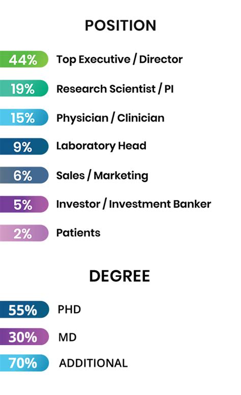 Pmwc Original Leading Precision Medicine World Conference Est