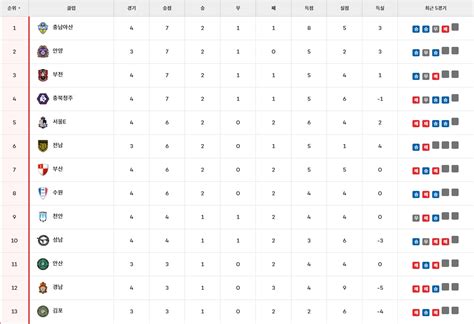 2024 하나은행 K리그1 4r 순위 및 결과 연예이슈 수다방 네모판