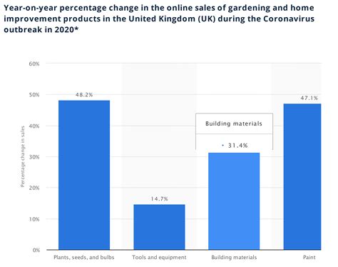 Changing the Narrative for New Normal Home – Trending Topics by Minna
