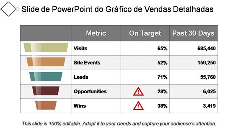 Os 7 Principais Modelos De Gráfico De Vendas Com Amostra E Exemplo