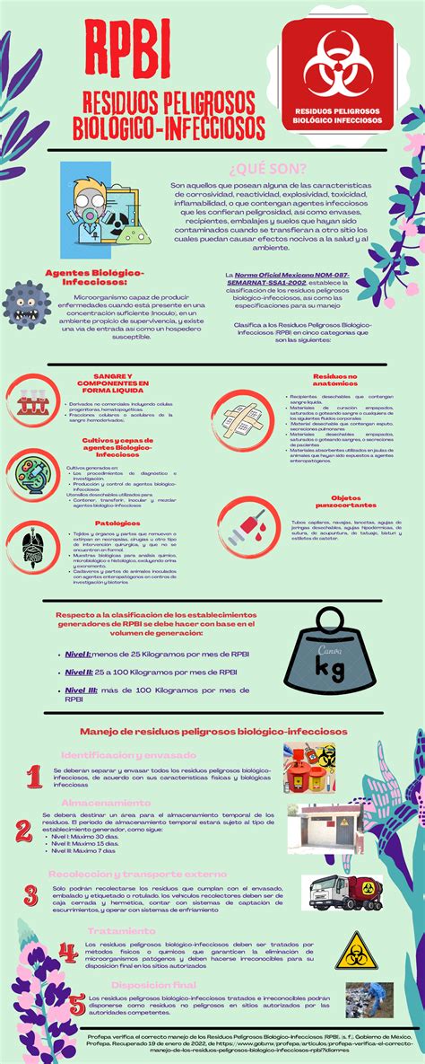 Bioseguridad Y Asepsia Infografia Los Residuos Infecciosos Porn Sex