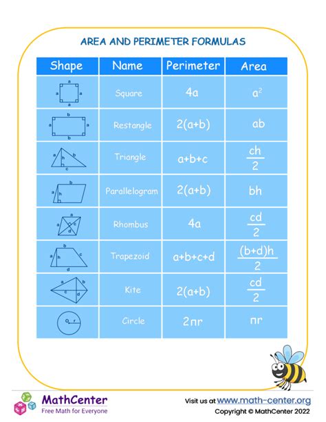 Area And Perimeter Formulas Chart Hot Sex Picture