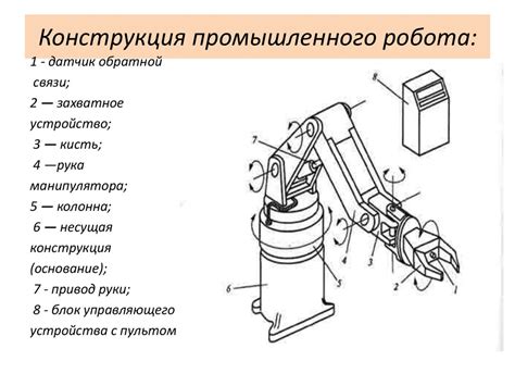 Гибкий производственный модуль (ГПМ) - презентация онлайн