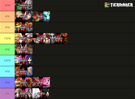 Db S3 Tier List By Peteyplays On Deviantart