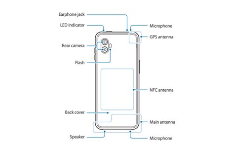 คู่มือผู้ใช้ยืนยัน Samsung Galaxy Xcover 6 Pro ถอดแบตเตอรี่ได้ Tech News