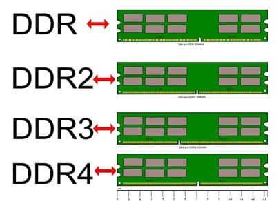 How To Choose The Right Amount And Type Of RAM For Your PC