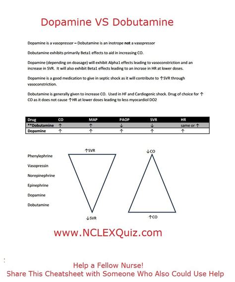 Dopamine Vs Dobutamine Cheat Sheet Nclex Nurse Stuff And Nurse Life