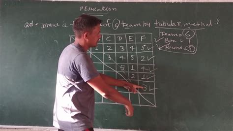 How To Draw A Fixture By Tabular Method Physical Education YouTube