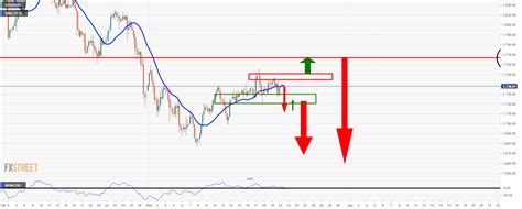 Gold Price Analysis XAU USD Bears Taking Control Eyes On A Breakout