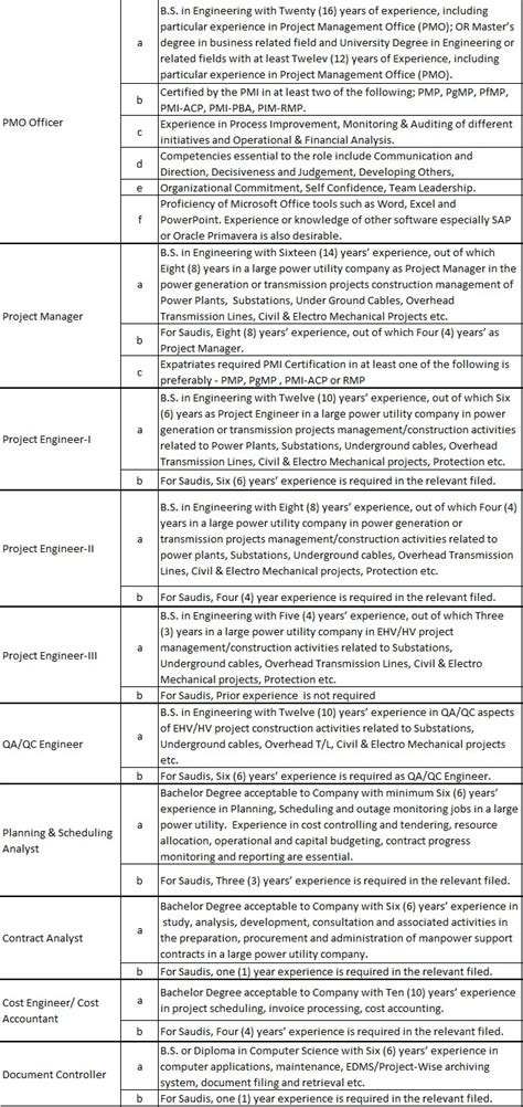 Ksa Many Job Vacancies Saudigulf Jobs